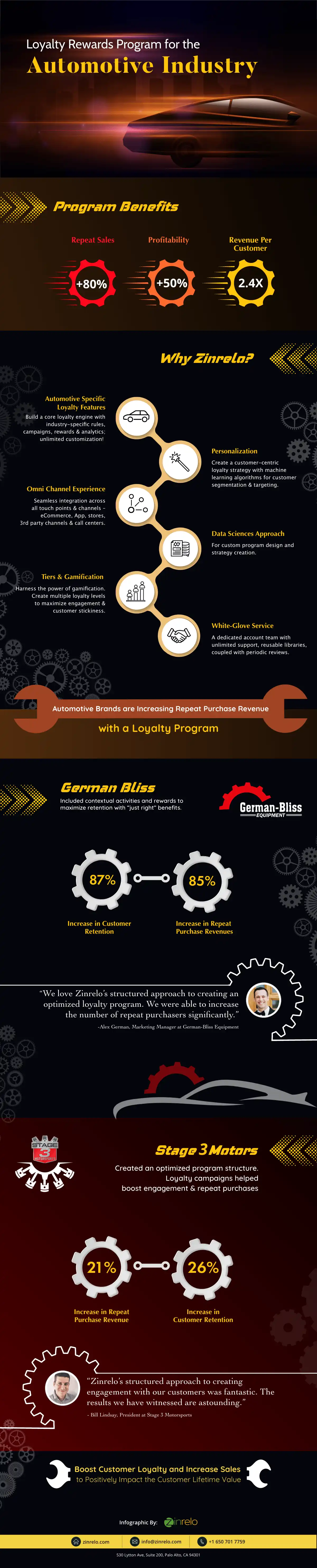 Loyalty rewards program for the automotive industry