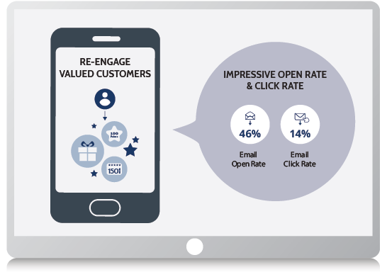 Incremental Revenues with a Reward Program, The Catholic Company Case Study – Landing Page