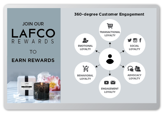 Increases Repeat Purchase Revenue, LAFCO New York Success Story Landing Page – Case Study